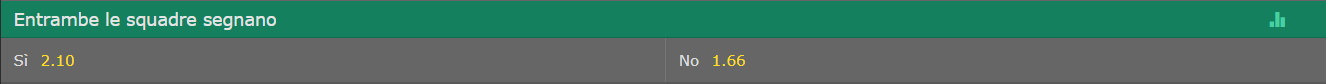 gg/ng mercati bet365