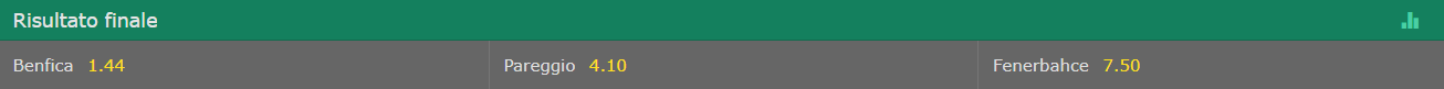 bet365 mercati