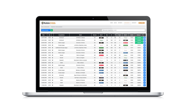 L'oddsmatcher è fondamentale per poter guadagnare online facendo Matched Betting, questo è quello di RobinOdds