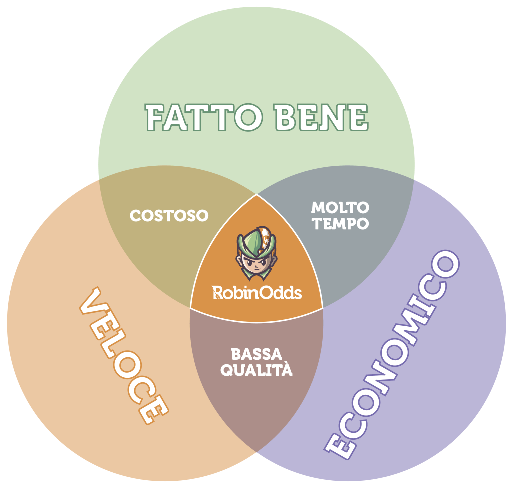Guadagnare online grazie al miglior sito di Matched Betting