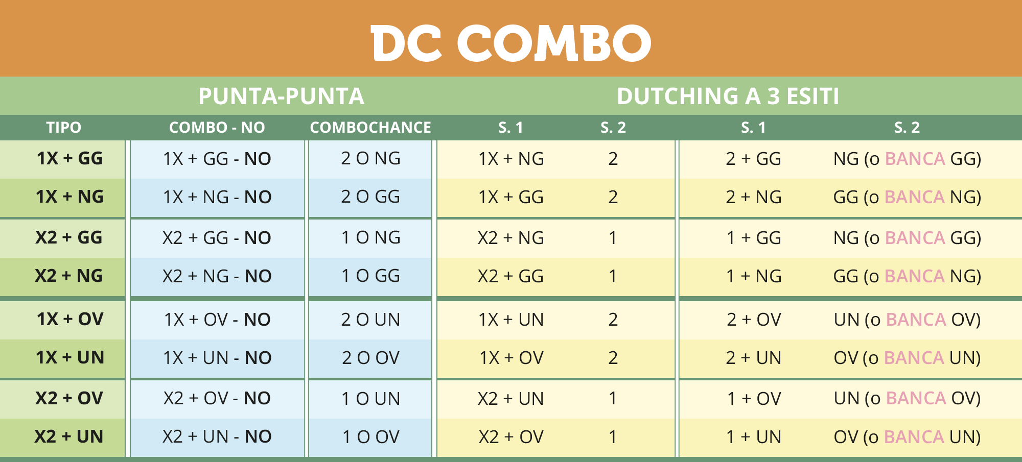 DC-combo