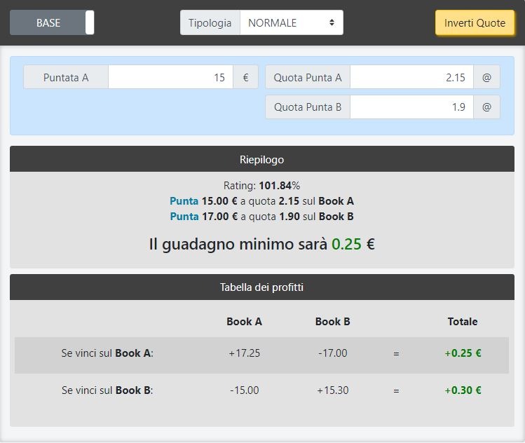 surebet testa o croce